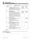 Page 1076ANI/DNIS Service Options
Option Description Range Default
Item 6ANI Caller ID Table Setup
Use this option to define which part of the Caller ID
Table set up in Program 2402 the system will use for
ANI/DNIS Caller ID lookups. This is required if Items 4
and 5 above are 1 (Caller ID On). When you specify a
starting address and length, the system uses that part of
the table for lookups.Start Address
= 000-999
Length =
0000-1000Start Address
= 0000
Length = 1000
Item 7ANI Routing Table Setup
Use this option...