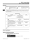 Page 10853000 - Account Codes3001 - Account Code Setup
Description
 124i Available with Base 4.02 or higher
and EXCPRU 4.02 or higher. In
earlier versions, use Program 0407
instead. 384i Available with system software
3.07.10 or higher. In earlier versions,
use Program 0407 instead.
INUse Program 3001 - Account Code Setup to set various Account Code options for an extension’s Class of Serv-
ice. Assign Class of Service to extensions in Program 1005 - Class of Service. The 384i has 15 Classes of Serv-
ice in...