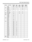 Page 10950100 - Basic Hardware Setup (A)
92000SWG08   Issue 1-0 Default Settings  0100-5       Program Item/Prompt 124i Base
3.04384i
3.07.34124i
EXCPRU124i PC
Program384i PC
Program
T322: N/A 4 97 N/A 4
T3M1: N/A 120 28 N/A 120
   0127 Item No.  1
Data: N/A 2 N/A 2
Item No.  2
Data: N/A 1 N/A 1
   0128 Sta Port No. 1-
256
DSP Type: N/A 1 N/A N/A 1
   0129 Item  1- 128
DSP Type: N/A N/A N/A 1
   0130 Format: 0
   0131 Type 1: 0
Type 2: 42
Type 3: 38
Type 4: 6
Type 5: 10
   0132 Item 1 3
Item 2 6
Item 3 30
Item 4...