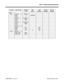 Page 10990200 - Programming Passwords
92000SWG08   Issue 1-0 Default Settings  0200-1Program Item/Prompt 124i Base
3.04384i
3.07.34124i
EXCPRU124i PC
Program384i PC
Program
0200
   0201 User No     2 DX-2NA
PWD: 3 12345678
Level: 2
User No    3 Customer 1
PWD: 0000
Level: 3
User No    4 Customer 2
PWD: 9999
Level: 4
User No    5- 8
Name: N/A - N/A
PWD: N/A - N/A
Level: N/A 0 N/A
   0202 Item No:   1- 2
PWD (CLK): 0000
PWD (NIT): 0000 