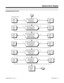 Page 111Programming (Cont’d)
YesYes
Yes YesYes
No NoNo No No
Stop
In Program 1005,
assign a Class of
Service to an
extension.
In Program
0406 Item 51,
enter 1.In Program
0406 Item 51,
enter 0.When a user employs Call
Pickup to intercept a call,
should their display show the
CALL P/U display?
In Program
0406 Item 42,
enter 0.In Program
0406 Item 42,
enter 1.When a user receives a transferred
call, should their display show the
TRANSFER 