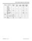 Page 11130400 - Extension Options (For Tenant Groups)
92000SWG08   Issue 1-0                                                                                            Default Settings  0400-11 Program Item/Prompt 124i Base
3.04384i
3.07.34124i
EXCPRU124i PC
Program384i PC
Program
Menu 2
To (Ext):3 256 72 N/A 256
Menu 2
From (TRK):1N/A1
Menu 2
To (TRK):52 128 52 N/A 128
Line/Page: 60 N/A 60
Menu 3  Print
All?(Yes:1) N/A
Menu 4  Mode: 1 0 N/A 0
Menu 4  Hour: 1 0 N/A 0
Menu 4  Min: 1 0 N/A 0
   0418 N/A
   0419...