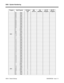 Page 11180500 - System Numbering
0500-4  Default Settings                                                                                            92000SWG08   Issue 1-0 Program Item/Program 124i Base
3.04384i
3.07.34124i
EXCPRU124i PC
Program384i PC
Program
65            Digit: 0
65            Kind: 0
66            Digit: 0
66            Kind: 0
67            Digit: 0
67            Kind: 0
68            Digit: 0
68            Kind: 0
69            Digit: 0
69            Kind: 0
60            Digit: 0
60...