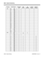 Page 11200500 - System Numbering
0500-6  Default Settings                                                                                            92000SWG08   Issue 1-0 Program Item/Program 124i Base
3.04384i
3.07.34124i
EXCPRU124i PC
Program384i PC
Program
   0501 0X           Digit: 1
0X           Kind: 7
01            Digit: 0
01            Kind: 0
02            Digit: 0
02            Kind: 0
03            Digit: 0
03            Kind: 0
04            Digit: 0
04            Kind: 0
05            Digit: 0
05...