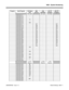 Page 11250500 - System Numbering
92000SWG08   Issue 1-0                                                                                             Default Settings  0500-11 Program Item/Program 124i Base
3.04384i
3.07.34124i
EXCPRU124i PC
Program384i PC
Program
Not UsedNot Used Not Used
SRVCD2 011: -
SRVCD2 012: -
SRVCD2 013: -
SRVCD2 014: *3
SRVCD2 015: -
SRVCD2 016: 126
SRVCD2 017: - 127 - 127
SRVCD2 018: - 128 - 128
SRVCD2 019: - 129 - 129
SRVCD2 020: - 130 - 130
SRVCD2 021: - 131 - 131
SRVCD2 022: - 132 -...