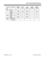 Page 1129                                                                       0600 - Abbreviated Dialing Options
92000SWG08   Issue 1-0 Default Settings  0600-1Program Item/Prompt 124i Base
3.04384i
3.07.34124i
EXCPRU124i PC
Program384i PC
Program
0600
   0601 Tenant  1
Start: N/A 0 N/A 0
Length: N/A 1000 N/A 1000
Tenant  2- 4
Start: N/A 0 N/A 0
Length: N/A 0 N/A 0
   0602 STG:    1- 32
Start: N/A 0 N/A 0
Length: N/A 0 N/A 0
   0603 SPD 0- 1999: -
   0604 SPD 0- 1999:
      TRK Group:1 