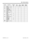 Page 11431000 - Extension Options
92000SWG08   Issue 1-0  Default Settings  1000-3 Program Item/Prompt 124i Base
3.04384i
3.07.34124i
EXCPRU124i PC
Program384i PC
Program
   1022 Sta Port No:  1- 256
Class: N/A 10 N/A 3
   1023 Sta Port No:  1- 256
Group No: 1
   1024 Hotline No:  1- 10 1
Origin EXT No: -
Common SPD No: 0
   1025 Sta Port No:  1- 256
Code: -
   1026 Sta Port No:  1- 256
Key No:  1- 32
Data 1: 0
Data 2: 0
   1027 Sta Port No:  1- 384
Type: 0
Target Port : 0
   1028 Sta Port No:  1- 256
Key No:  1-...