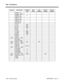 Page 11481200 - DCI Options
1200-2  Default Settings  92000SWG08   Issue 1-0Program Item/Prompt 124i Base
3.04384i
3.07.34124i
EXCPRU124i PC
Program384i PC
Program
Register   66
Request to Send:0
Register   66
Data Terninal:0
Register   66
Clear to Send:0
Register   66
Flow Control:1
Item No:  2
T1 (In): 500
T2 (In): 250
N1 (In): 2080
N2 (In): 20
K (In): 7
T1 (EX): 2000
T2 (EX): 1000
N1(EX): 2080
N2 (EX): 7
K (EX): 7
   1202 DCI No:  1- 288
DCI Type: 1
DCI Sub Type: 1
   1203 DCI No:  1- 288 N/A 1 N/A 1
   1204...