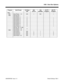 Page 11511500 - Door Box Options
92000SWG08  Issue 1-0 Default Settings 1500-1   Program Item/Prompt 124i Base
3.04384i
3.07.34124i
EXCPRU124i PC
Program384i PC
Program
1500
   1501 Door Phone   1- 8 N/A 1 N/A 1
   1502 Sta Port No: 1
Door Phone  1: 1
Door Phone  2: 0 1
Door Phone  3: 0 1
Door Phone  4: 0 1
Door Phone  5: 0 1
Door Phone  6: 0 1
Door Phone  7: 0 1
Door Phone  8: 0 1
Sta Port  No:  2- 256
Door Phone  1- 8: 0
   1503 Door Phone  1- 8:
Door Phone 1 N/A 1 1 1
Door Phone 2 N/A 2 1 2
Door Phone 3 N/A 3...