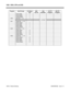 Page 11581800 - DISA, OPA and DID
1800-2  Default Settings  92000SWG08   Issue 1-0Program Item/Prompt 124i Base
3.04384i
3.07.34124i
EXCPRU124i PC
Program384i PC
Program
Group (Nit): 1
Group (Mid): 1
Group (Rest): 1
   1810 Item No:   1- 4 1
< 2.18=0
   1811 Class No:   1- 15
Route (Day): 1
Route (Nit): 1
Route (Mid): 1
Route (Rest): 1
   1812 User No:   1- 15
Class (Day): 2
Class (Nit): 2
Class (Mid): 2
Class (Rest): 2
   1813 Class No:   1- 15
Route (Day): 0
Route (Nit): 0
Route (Mid): 0
Route (Rest): 0 