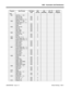 Page 11591900 - Automatic Call Distribution
92000SWG08   Issue 1-0  Default Settings  1900-1Program Item/Prompt 124i Base
3.04384i
3.07.34124i
EXCPRU124i  PC
Program384i PC
Program
1900
   1901 ACD No.  1- 144
Sta Port No: N/A 0
DCI Port No: N/A 0
Mode Pattern #  1- 8 N/A 0
   1902 IRG No.   1- 128
Mode Pattern #  1- 8
ACDG No: N/A 0
Data: N/A 0
   1903 Sta Port No: N/A 0
DCI No: N/A 0
REC Kind: N/A 0
REC GRP: N/A 0
   1904 ACDG No.  1- 8
Sta Port No: N/A 0
Mode: N/A 0
   1905 Day No:  0 – 6 N/A 0
   1906 Time...