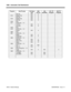 Page 11601900 - Automatic Call Distribution
1900-2  Default Settings 92000SWG08   Issue 1-0Program Item/Prompt 124i Base
3.04384i
3.07.34124i
EXCPRU124i  PC
Program384i PC
Program
DCI No. N/A 0
   1914 Modem No: N/A 0
DCI No: N/A 0
   1915 Modem No. N/A 0
DCI No: N/A 0
   1916 N/A
   1917 ACDG No.  1- 8
1st Ann: N/A 0
2nd Ann: N/A 0
   1918 N/A
   1919 ACDG No.  1- 8
Route: N/A 0
   1920 N/A
   1921 ACDG No.  1- 8
Mode: N/A 0
ACDG No: N/A 0
   1922 ACDG No.  1- 8
Wait No: N/A 0
Wait Time: N/A 20
Alarm N/A 0...