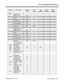 Page 11632100 - Automatic Route Selection
92000SWG08   Issue 1-0  Default Settings  2100-1Program Item/Prompt 124i Base
3.04384i
3.07.34124i
EXCPRU124i PC
Program384i PC
Program
2100
   2101 Selection No:  1
Rate Period: N/A 1
No Default
COS: N/A 20
No Default
Service No: N/A 1
No Default
Dial Treatment: N/A 0
No Default
Next Set? N/A (Yes:1)
No Default
Selection No:  2
Rate Period: N/A 1
No Default
COS: N/A 10
No Default
Service No: N/A 2
No Default
Dial Treatment: N/A 0
No Default
Next Set? N/A (Yes:1)
All...