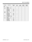 Page 11672300 - Tie Line Options
92000SWG08   Issue 1-0  Default Settings  2300-1Program Item/Prompt 124i Base
3.04384i
3.07.34124i
EXCPRU124i PC
Program384i PC
Program
2300
   2301 TRK No:   1- 128
Method: 1
   2302 TRK No:   1- 128
Class (Day): N/A 1
Class (Nit): N/A 1
Class (Mid): N/A 1
Class (Rest): N/A 1
   2303 N/A
   2304 TRK No:   1- 128
Route (Day): N/A 1
Route (Nit): N/A 1
Route (Mid): N/A 1
Route (Rest): N/A 1
   2305 In TRG No.  1- 128
Out TRKG # 1- 128
Out nnn: N/A 0
   2306 TRK No:   1- 128
Class...