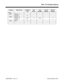 Page 11712500 - PC Attendant Options
92000SWG08   Issue 1-0  Default Settings  2500-1Program Item/Prompt 124i Base
3.04384i
3.07.34124i
EXCPRU124i PC
Program384i PC
Program
2500
   2501 Att No 1, 2
Port No: 0
   2502 Att No 1, 2
Tenant1- 4
(Yes:1):N/A 0  N/A 0
   2503 Item 1: 0 