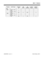 Page 11732600 - T1 Options
92000SWG08   Issue 1-0  Default Settings  2600-1Program Item/Prompt 124i Base
3.04384i
3.07.34124i
EXCPRU124i PC
Program384i PC
Program
2600
   2601 Trk No:   5- 52
Type: 0
Trk No.  1- 128
Type: N/A 0 N/A 0
   2602 Unit No:  1- 3
Type: 2
Slot No:  1- 25
Type N/A 2 N/A 2 