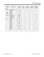 Page 11752800 - PMS Settings
92000SWG08   Issue 1-0  Default Settings  2800-1Program Item/Prompt 124i Base
3.04384i
3.07.34124i
EXCPRU124i PC
Program384i PC
Program
2800
   2801 PMDU Modem No. 1
DATA N/A 0
DCI No. N/A 0
   2802 N/A
   2803 Item  1- 8
Data N/A 0
   2804 Class No:  0 N/A 10
Class No:  1 N/A 11
Class No:  2 N/A 12
Class No:  3 N/A 13
   2805 Item   1
Timer: N/A 10
Retry: N/A 3
Item   2
Timer: N/A 50
Retry: N/A 3
Item   3
Timer: N/A 10
Retry: N/A 3
Item   4
Timer: N/A 30
Retry: N/A 1 