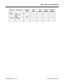 Page 11793000 - Account Code Settings
92000SWG08   Issue 1-0  Default Settings  3000-1Program Item/Prompt 124i Base
3.04384i
3.07.34124i
EXCPRU124i PC
Program384i PC
Program
3000
   3001 Class 1- 15
Item  1- 4
Data: N/A 0
   3002 No Entries 