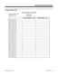 Page 131Programming (Cont’d)
Call Route Options Worksheet
Selection Number (1-64)
Rate Period (1-8)
Service Number (1-128) Dial Treatment (1-15)
Class of Service 00 
Class of Service 01
Class of Service 02
Class of Service 03
Class of Service 04
Class of Service 05
Class of Service 06
Class of Service 07
Class of Service 08
Class of Service 09
Class of Service 10
Class of Service 11
Class of Service 12
Class of Service 13
Class of Service 14
Class of Service 15
Class of Service 16
Class of Service 17
Class of...