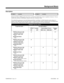 Page 135Features B-DBackground Music
Description
 124i Available. 384i Available.
Background Music (BGM) sends music from a customer-provided music source to speakers in keysets.  If an ex-
tension user activates it, BGM plays whenever the user’s extension is idle. 
The method the system uses to provide Background Music (and Music on Hold) depends on the setting of a
jumper on the CPRU PCB, how the music source is connected and the setting in program 0914. The table below
shows how these settings interact....