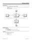 Page 137Programming
➣
0406 - COS Options, Item 53: Background Music
In an extension’s Class of Service, allow (1) or prevent (0) an extension from turning Background Music
on and off.
➣1005 - Class of Service
Assign a Class of Service (1-15) to an extension.
Related Features
Music on Hold
The system can broadcast music to callers on Hold.
Single Line Telephones
Background Music is not available on single line telephones.
Operation
To turn Background Music on or off:
1. Press idle CALL key.
2. Dial 825.
3. Press...