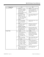 Page 15384i/124i Feature Cross Reference
92000SWG08   Issue 1-0 Feature Cross Reference  IFeature Name 124i 384i
• Available.• Available.
• 360 fixed bins available.
Common bins are 000-199.
Group bins are 200-359.
Each of the eight
Abbreviated Dialing Groups
has 20 group bins.• 1990 bins available (0000-1990)
for Common and Group
Abbreviated Dialing. Up to 32
Abbreviated Dialing Groups
available.
• DSS Console Chaining
requires Base 2.13 and
EXCPRU 2.18. system
software or higher. You can
only chain to stored...