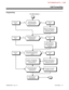 Page 143Programming
— For Older Systems —
NoYes No YesNo YesNo Yes
In 0406 Item 32,
enter 0.
In 1006, assign a Call Forwarding
Immediately key (code 1055).Do you want one-button access to
call Forwarding Immediately
(Service Code *24)?
StopIN 1005, assign Class of
Service to extensions.
In 0405 Item 1, set the Delayed Call
forwarding Time.  Unanswered calls
forward after this interval.(Optional) For one-button access, in
1006 assign a Call Forwarding when
Unanswered key (code 1003).
In 0406 Item 32,
enter...