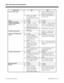 Page 16384i/124i Feature Cross Reference
II  Feature Cross Reference 92000SWG08  Issue 1-0Feature Name 124i 384i
• In system software 3.07.25 or
higher, all X11 calls except for
01 and 411 are local calls.Account Codes (cont.)
• In Base 3.05, EXCPRU
3.05 or higher. Forced
Account Codes do not block
911 calls.• Forced Account Codes do not
block 911 calls.
Alarm
• Available.• Available.
Alphanumeric Display
• Available.• Available.
• Available ---- six ACI
software ports (two 3-ACI
Modules max.) and 4 ACI...