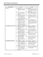 Page 18384i/124i Feature Cross Reference
IV  Feature Cross Reference 92000SWG08  Issue 1-0Feature Name 124i 384i
• Available.• Available.
• Multiple Message Format
requires system software
1.2N.
 • Multiple Message Format type
codes 4 (number absence) and 8
(name absence) require system
software 3.04.
• There are 200 Caller ID
bins available, numbered
000-199.• There are 1000 Caller ID bins
available, numbered 000-999.
• Automatically out dating
the Caller ID Block Code
(*67) is available. Base
1.2R and earlier...