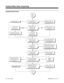 Page 180Programming (Cont’d)
Continued
from
previous
page.
Do you want unanswered
calls to reroute?In 0405:62, enter the DIL
No Answer Time (>0).In 0405:62, enter 0.YesNo
Should calls reroute to
a Ring Group, Voice
Mail or the VAU
Automated Attendant?In 0919 for each trunk,
enter the no-answer
Ring Group.
In 0919 for each
trunk, enter 128
(384i) or 16 (124i).
In 0919 for each
trunk, enter 127
(384i) or 15 (124i).
In 2205 for each trunk, enter
the VAU message number.
Ring
GroupVAU Auto
Attendant
Voice Mail
When a...