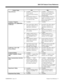 Page 19384i/124i Feature Cross Reference
92000SWG08   Issue 1-0 Feature Cross Reference  VFeature Name 124i 384i
• Available ---- 10 Classes of
Service and 96
extension/virtual extension
ports.• Available ---- 15 Classes of
Service in each Tenant Group
and 384 extension/virtual
extension ports.Class of Service
• An extension’s Class of
Service cannot be changed
via a Service Code.• In system software 3.07.31 or
higher, an extension’s Class of
Service can be changed via
Service Code 177.
Computer Telephony...