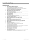 Page 190Programming (Cont’d)
➣
0114 - Analog Trunk (ATRU PCB) Timers (Part A)
0135 - Analog Trunk (ATRU PCB) Timers (Part B)
Review the Analog Trunk Timers for compatibility with the connected telco.
➣0117 - Trunk CODEC Gain Type Settings
Customize the transmit and receive levels of the CODEC Gain Types assigned in 0901 Item 3. 
➣(384i Only) 0129 - Analog Trunk (ATRU PCB) Side tone Setting
Set the side tone level for analog trunks connected to ATRU PCB ports.
➣0405 - System Timers (Part A), Item 15: Preselection...