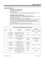 Page 195Programming (Cont’d)
➣
0406 - Class of Service Options (Part A)
0419 - Class of Service Options (Part B)
Set the options in a Class of Service.
➣1005 - Class of Service 
Assign a Class Of Service (1-15 in 384i, 1-10 in 124i) to extensions. Any Class of Service assignments
you changing using Service Code 177 (see below) automatically update this program.
If changing Class of Service via Service Code:
➣0202 - Setting User Passwords, Item 1: Time and Date and MOH Password
Use this option to set the password...