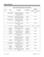 Page 196Class of Service Options (Part A), Program 0406
Item Name This option... Is used with...Default
384i 
COS 1-14
124i
 COS 1-9384i 
COS 15
124i 
COS 10
8 Group Call Pickup
(Within Group)Enables/disables Group Call
Pickup for calls ringing an
extension’s own Pickup Group
(Service Code *#)Group Call
Pickup 1 (Enabled)
9 Group Call Pickup
(Another Group)Enables/disables Group Call
Pickup for calls ringing outside
a group (Service Code 869)Group Call
Pickup1 (Enabled) 
10 Group Call Pickup
for Specific Group...