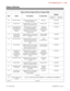 Page 200Class of Service Options (Part A), Program 0406
Item Name This option... Is used with...Default
384i 
COS 1-14
124i
 COS 1-9384i 
COS 15
124i 
COS 10
66 Barge In, Receive Blocks/allows Barge In at the
receiving extension Barge In  1 (Allowed) 
67 Secretary Call  Enables/disables an extension’s
ability to use Secretary CallSecretary Call  1 (Allowed) 
68 Setting Handsfree
Answerback and
Forced Intercom
Ringing Allows/prevents an extension
from enabling Handsfree
Answerback or Forced Intercom
Ringing for...