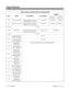 Page 202Class of Service Options (Part A), Program 0406
Item Name This option... Is used with...Default
384i 
COS 1-14
124i
 COS 1-9384i 
COS 15
124i 
COS 10
100 Voice Over Initiate Enables/disables an extension’s
ability to initiate Voice Over Voice Over  0 (Disabled)  1 (Enabled) 
101 Voice Over Receive Enables/disables an extension’s
ability to receive Voice OverVoice Over  1 (Enabled) 0 (Disabled) 
102-104 Not used
105 Group Listen  Enables/disables an extension’s
ability to use Group Listen Group Listen 0...