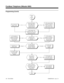 Page 222Programming (Cont’d)
In 1006, assign a Call
Coverage Key (1036 + ext.) on
the 900i for the companion
keyset and visa versa.
Should user be able to
use the desk button
on the 900i base to
Transfer calls to the
companion keyset?In 1009, assign the 900i
port as the Boss STA
PORT and enter the
companion keyset port
as the 
STA_nn data.
Do not make any
entries in 1009.
Stop
YesNo
Continued
from
previous
page.
Should the Call
Coverage keys ring or
just flash?In 1016, enable (1)
ringing for the selected...