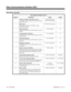 Page 228Description (Cont’d)
DCI S-Registers (Register Type 1)
Register Description Range Default
0Number of Rings Until Auto-Answer
The number of rings required before the DCI port
answers the call. 0 (No auto-answer)
1-255 (2-510 seconds)0
1Ring Count
The register that stores the number or rings
detected by the DCI0-255 (0-510 seconds) 0
2Escape Character 
The decimal value of the ASCII character used for
Escape0-127 (decimal) 43
3Carriage Return Character
The decimal value of the ASCII character used for...