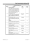 Page 229DCI S-Registers (Register Type 1)
Register Description Range Default
58DTE/DCE Terminal Type
You can configure a DCI-A Module (P/N 92266)
as either a DCE of DTE device. Use the DCE (1)
configuration if you have a straight-thru cable and
you want to connect directly to a terminal or PC
serial port.  Use the DTE (0) configuration if you
have a straight-thru cable and you want to connect
directly to a modem. (This option requires system
software 3.04. Prior to 3.04, this options was
Register 59, Data...