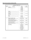 Page 230DCI S-Registers (Register Type 1)
Register Description Range Default
65Baud Rate
Sets the baud rate of the DCI port.1=300 BPS 
2=600 BPS 
3=1200 BPS 
4=2400 BPS
 5=4800 BPS 
6=9600 BPS 
7=19,200 BPS6 (9600 BPS)
Stop Bit 
Sets the number of stop bits the DCI expects in the
data stream 0=1 stop bit 
1=2 stop bits0 (1 stop bit)
Data Bits
Sets the number of data bits the DCI expects in the
data stream.0=7 data bits 
1=8 data bits1 (8 data bits)
Parity
Sets the parity method the DCI expects in the data
stream...