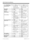 Page 24384i/124i Feature Cross Reference
X  Feature Cross Reference 92000SWG08  Issue 1-0Feature Name 124i 384i
Multiple Directory Numbers/
Call Coverage (cont.)• In Base 4.02, EXCPRU
4.02 or higher, a Call
Coverage key will flash
when the covered extension
has a second call waiting.• In system software 3.07.10 and
higher, a Call Coverage key will
flash when the covered
extension has a second call
waiting.
Music on Hold
• Available.• Available.
Name Storing
• Available.• Available.
Networking
• Not Available.•...