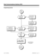 Page 236Programming (Cont’d)
Continued
from the
previous
page.
If you dont initialize, any
changes you made in 1201
wont take effect. NoYes No YesNoYes
Go to the flow
chart on the
following page.
In 1206, initialize
DCI software port.
In 1207, set DCI Hotline
originator and target
extension numbers.Do you want DCI
Hotlines for
nailed-up
connections?
In 1205, assign each DCI
software port to a
non-restrictive Toll Restriction
Class (1-15).  Also refer to the
Toll Restriction feature.In 1205, assign each DCI...