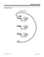 Page 245Description (Cont’d)
920 - 200B
Call 1
Call 2
Call 3
Call 4
Circular Routing
Features B-D
Department Calling
92000SWG08   Issue 1-0FEATURES   215 