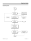 Page 247Programming (Cont’d)
Stop
Continued
from
previous
page.
Do you want a DIL to
ring a Department
Group directly?In0901:14-17, assign
Service Type 4 for each
trunk you want to set up
as a DIL.
In 0917, assign the
Department Group pilot
number as the DIL destination.In 384i, for Department Groups
1-32 enter 385-417.
In 124i, for Department Groups
1-8 enter 97-104. In 384i, this option
requires system
software 3.04 or higher.
Do you want to set
up Enhanced
Hunting?
Stop
In 0410:4, select the enhanced
hunting...