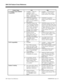 Page 26384i/124i Feature Cross Reference
XII  Feature Cross Reference 92000SWG08  Issue 1-0Feature Name 124i 384i
• Available ---- Basic T1
capabilities require
EXCPRU version 2.18 or
higher. T1 DID and tie lines
require a DTDU PCB.• Available ---- Customizing the
CODEC Gain Types requires
system software 3.04 or higher.
• ANI/DNIS Compatibility
requires EXCPRU 2.18 or
higher. It is not available in
Base software.• ANI/DNIS Compatibility
requires system software 3.06.02
or higher.
• ANI/DNIS routing to the
VAU...