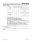 Page 259Programming (Cont’d)
Dial Tone Detection Program Interaction
Method 0901:11 0921:3 Result if dial tone not present . . .
Press a line key
OR
Dial #9 + Trunk number0 0 Trunk hangs (does not disconnect)
0 1 Trunk hangs (does not disconnect)
1 0 Trunk drops
1 1 Trunk drops
Dial a Trunk Group
code
OR
Automatically through
a feature0 0 Trunk hangs (does not disconnect)
0 1 Trunk reroutes after timeout
1 0 Trunk drops
1 1 Trunk reroutes after timeout
➣0116 - Tone Detection Setup
Use Items 11-32 to set the...