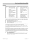 Page 275Direct Inward System Access (DISA)
Description
 124i Available — 15 users, 8 DISA
Classes of Service and 52 trunks.  384i Available — 15 users per Tenant
Group, 15 DISA Classes of Service
and 128 trunks. 
-Requires DTDU PCB for DTMF
DISA trunks.- Requires DTMF receivers on CDTU
PCB for DTMF DISA trunks.
- Enhanced Answer Supervision
requires Base 2.13, EXCPRU 2.18 or
higher. See page  844.- Enhanced Answer Supervision
requires system software 3.05.15.
See page  844.
- Oveflow routing to Voice Mail...