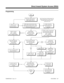 Page 277Programming
Start
(384i Only) In 0303, reserve at
least one CDTU block for
DTMF reception (entry 2).
In 0901:14-17, set
the circuit type for
DISA trunks (type 2).If DISA callers should be able to place
outgoing calls through the system, enable
loop supervision in 0901:31 for outgoing
trunks and the DISA trunks.In 1801, set up the 6-
digit DISA password and
Class of Service for
each user. Each Tenant Group in 384i and each 124i
system can have up to 15 users. There is
one DISA Class of Service and one...