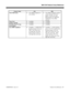 Page 29384i/124i Feature Cross Reference
92000SWG08   Issue 1-0 Feature Cross Reference  XVFeature Name 124i 384i
Voice Mail (cont.)
• Year 2000 Compliance is
not available.• Year 2000 Compliance requires
system software 3.07.25 or
higher. Consult your Sales
Representative for applicable
NVM-Series Voice Mail
software.
Voice Over
• Available.• Available.
Volume Controls
• Available.• Available.
Warning Tone For long
Conversation• Available.• Available.
Year 2000 Compliance
• Available ---- unaffected by
the...