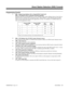 Page 289Programming (Cont’d)
➣
0401 - Tenant Group Options, Part A, Item 20: BLF Control and 
0406 - COS Options, Item 6: Automatic Off Hook Signaling
Programs 0401 Item 20 and 0406 Item 6 set the conditions under which a Hotline, Reverse Voice Over or
DSS Console key indicates that an extension is busy.  With condition 1 in the following chart, the BLF
LED is on only when both extension line appearances are busy.  In conditions 2-4, the BLF LED is on
when one line appearance is busy.
Program 0406:
 Item...